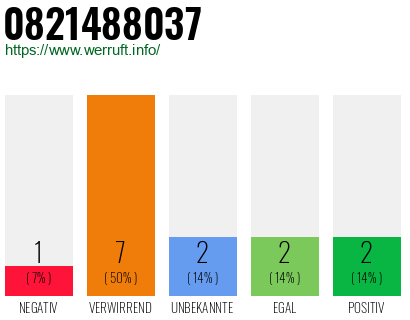 Rufnummer 0821488037 Telefonnummer 0821488037