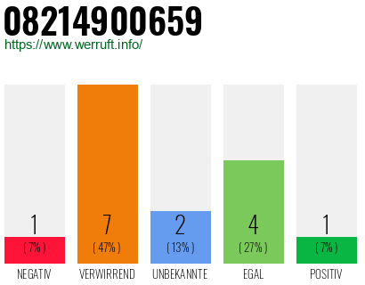 Rufnummer 08214900659 Telefonnummer 08214900659
