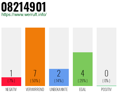 Rufnummer 08214901 Telefonnummer 08214901