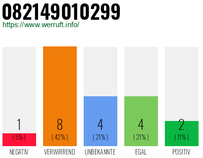 Rufnummer 082149010299 Telefonnummer 082149010299