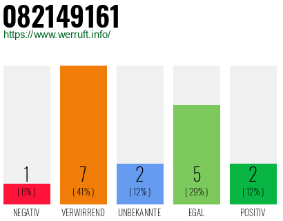 Rufnummer 082149161 Telefonnummer 082149161