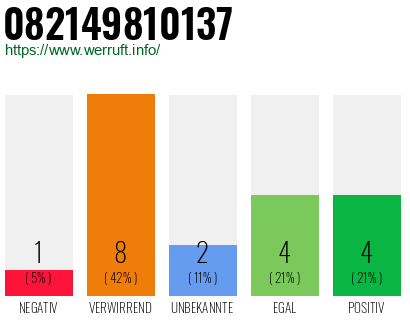 Rufnummer 082149810137 Telefonnummer 082149810137