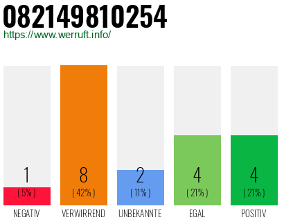 Rufnummer 082149810254 Telefonnummer 082149810254