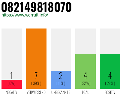 Rufnummer 082149818070 Telefonnummer 082149818070