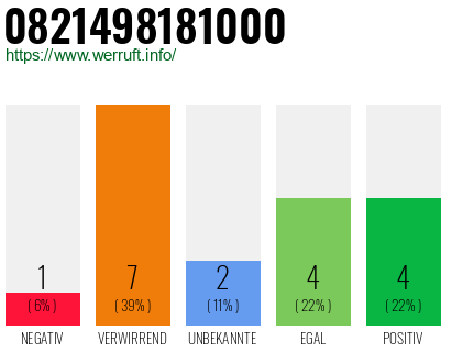 Rufnummer 0821498181000 Telefonnummer 0821498181000