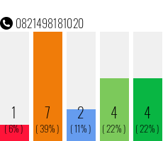 Telefonnummer 0821498181020