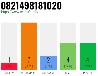 Rufnummer 0821498181020 Telefonnummer 0821498181020