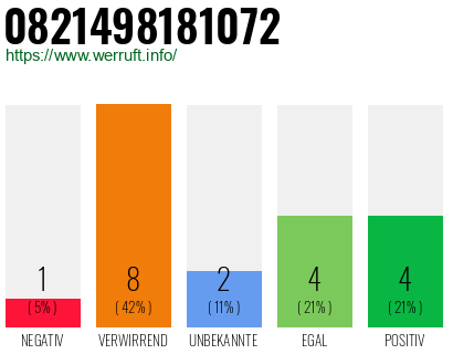 Rufnummer 0821498181072 Telefonnummer 0821498181072