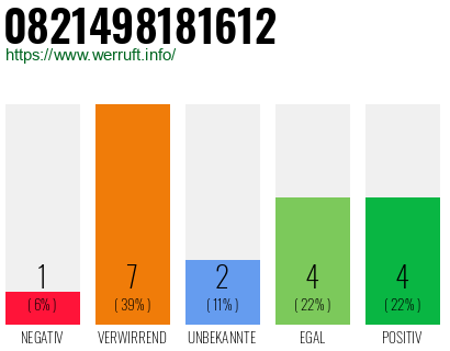 Rufnummer 0821498181612 Telefonnummer 0821498181612