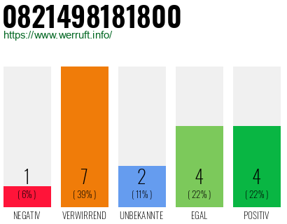 Rufnummer 0821498181800 Telefonnummer 0821498181800