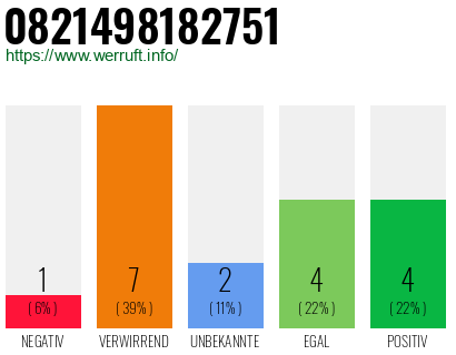 Rufnummer 0821498182751 Telefonnummer 0821498182751