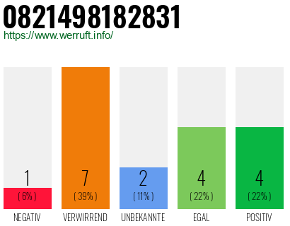 Rufnummer 0821498182831 Telefonnummer 0821498182831