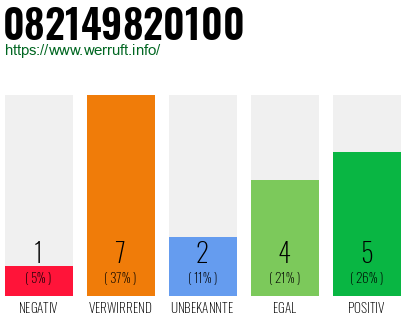 Rufnummer 082149820100 Telefonnummer 082149820100