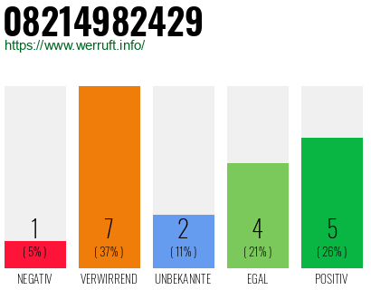 Rufnummer 08214982429 Telefonnummer 08214982429