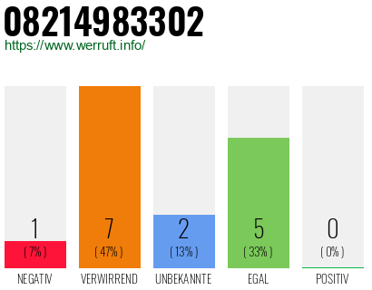 Rufnummer 08214983302 Telefonnummer 08214983302