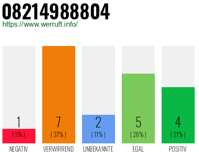 Rufnummer 08214988804 Telefonnummer 08214988804