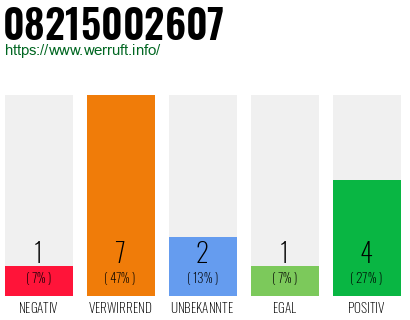 Rufnummer 08215002607 Telefonnummer 08215002607