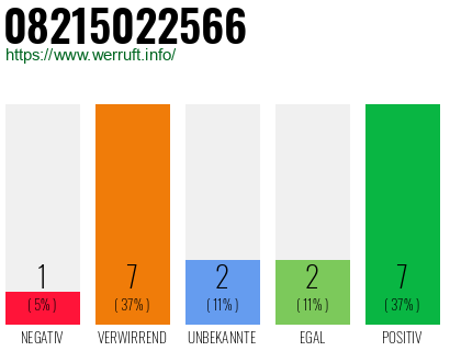 Rufnummer 08215022566 Telefonnummer 08215022566