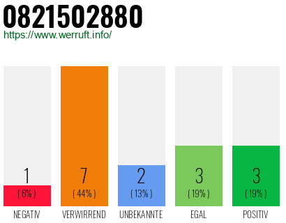 Rufnummer 0821502880 Telefonnummer 0821502880