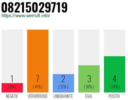 Rufnummer 08215029719 Telefonnummer 08215029719