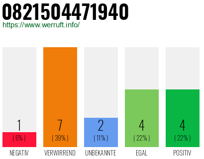 Rufnummer 0821504471940 Telefonnummer 0821504471940