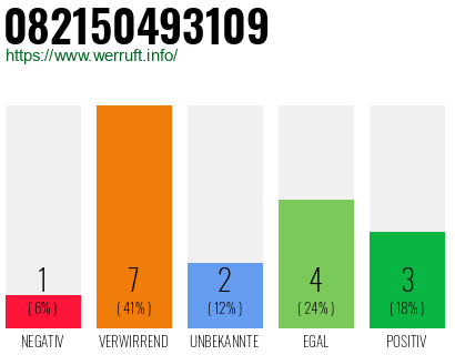 Rufnummer 082150493109 Telefonnummer 082150493109
