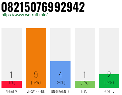 Rufnummer 08215076992942 Telefonnummer 08215076992942
