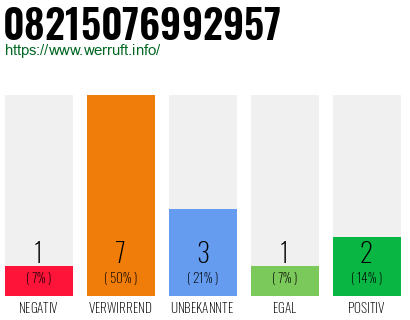 Rufnummer 08215076992957 Telefonnummer 08215076992957