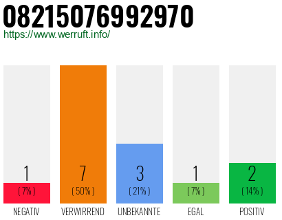 Rufnummer 08215076992970 Telefonnummer 08215076992970