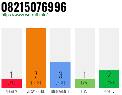 Rufnummer 08215076996 Telefonnummer 08215076996