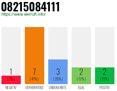 Rufnummer 08215084111 Telefonnummer 08215084111