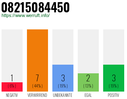 Rufnummer 08215084450 Telefonnummer 08215084450