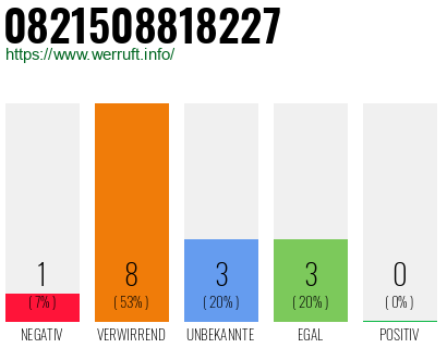Rufnummer 0821508818227 Telefonnummer 0821508818227