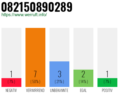 Rufnummer 082150890289 Telefonnummer 082150890289