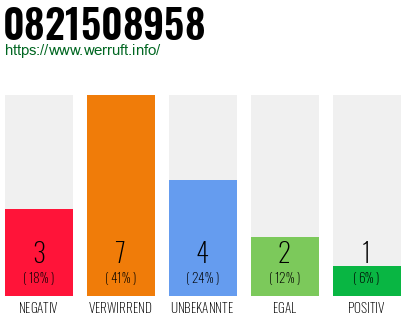 Rufnummer 0821508958 Telefonnummer 0821508958