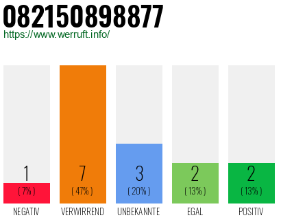 Rufnummer 082150898877 Telefonnummer 082150898877