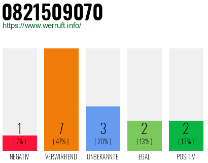 Rufnummer 0821509070 Telefonnummer 0821509070