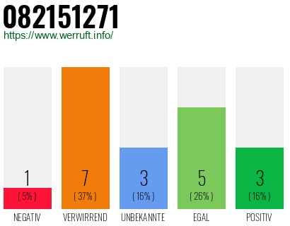 Rufnummer 082151271 Telefonnummer 082151271