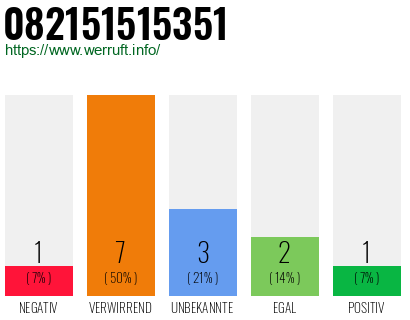 Rufnummer 082151515351 Telefonnummer 082151515351