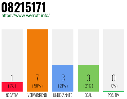 Rufnummer 08215171 Telefonnummer 08215171