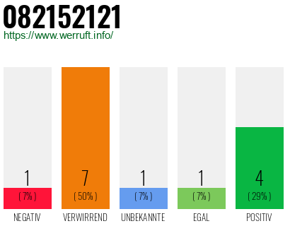 Rufnummer 082152121 Telefonnummer 082152121