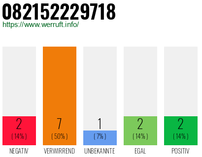 Rufnummer 082152229718 Telefonnummer 082152229718
