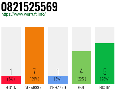 Rufnummer 0821525569 Telefonnummer 0821525569