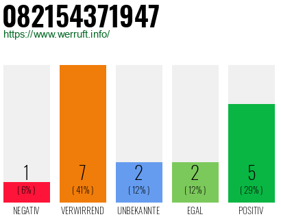 Rufnummer 082154371947 Telefonnummer 082154371947