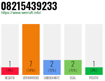 Rufnummer 08215439233 Telefonnummer 08215439233