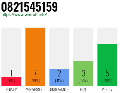 Rufnummer 0821545159 Telefonnummer 0821545159