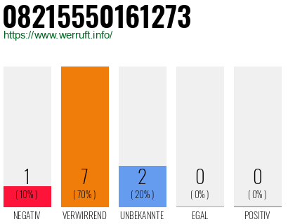 Rufnummer 08215550161273 Telefonnummer 08215550161273