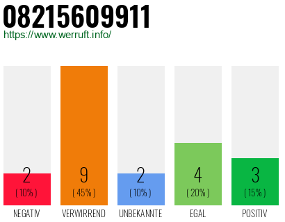 Rufnummer 08215609911 Telefonnummer 08215609911