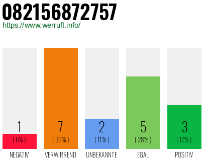 Rufnummer 082156872757 Telefonnummer 082156872757