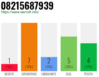 Rufnummer 08215687939 Telefonnummer 08215687939